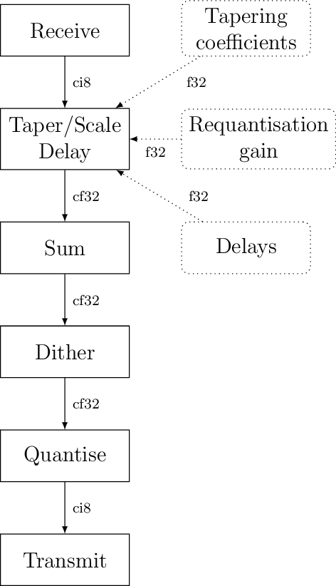 Figure made with TikZ