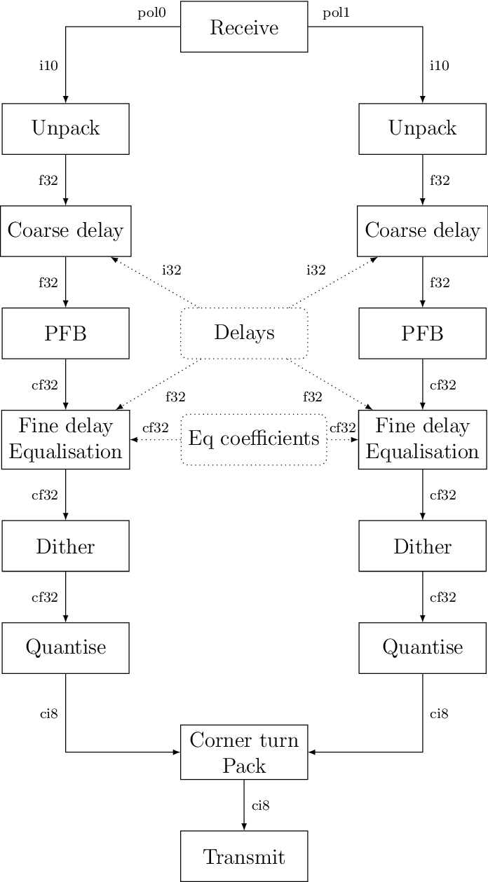 Figure made with TikZ