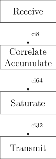 Figure made with TikZ