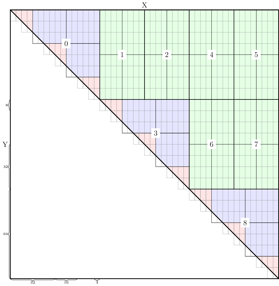 Figure made with TikZ