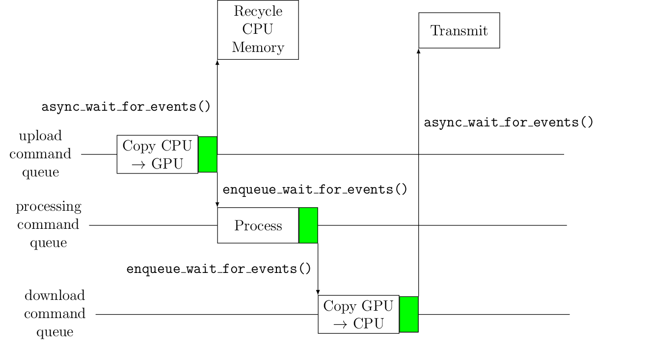 Figure made with TikZ