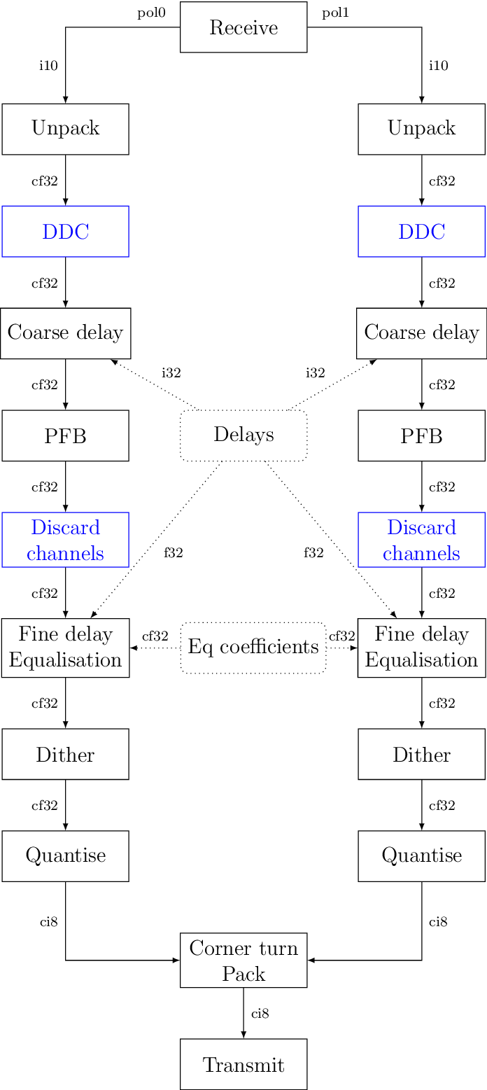 Figure made with TikZ